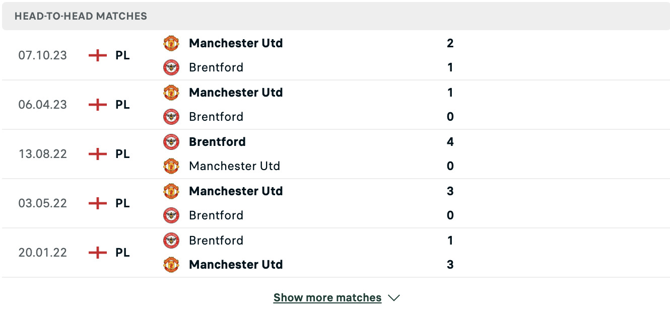 Kết quả các trận đối đầu gần nhất của Brentford vs MU