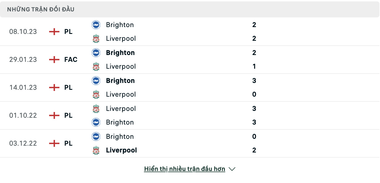 Kết quả các trận đối đầu gần nhất của Liverpool vs Brighton