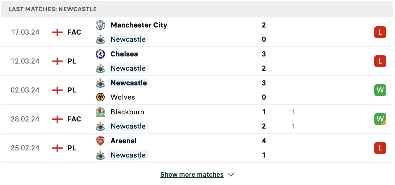 Kết quả các trận gần đây của Newcastle