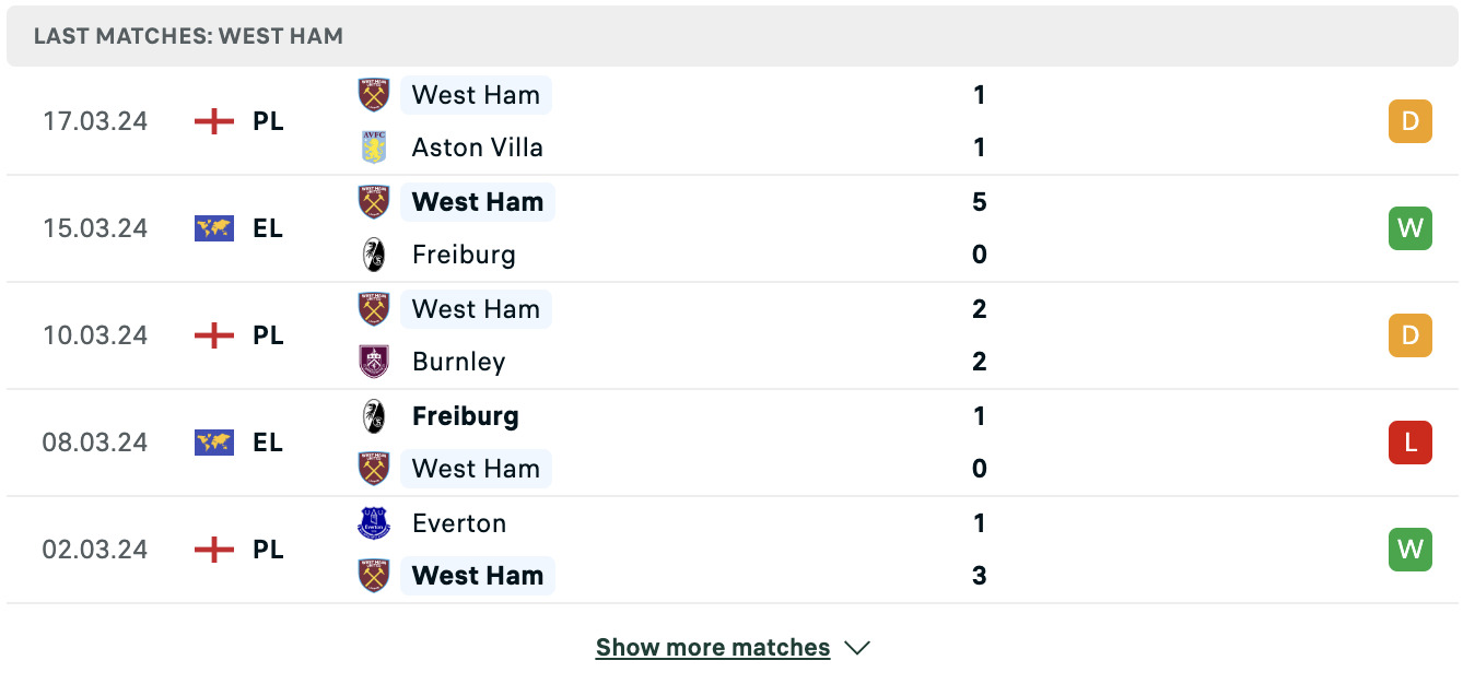 Kết quả các trận gần đây của West Ham