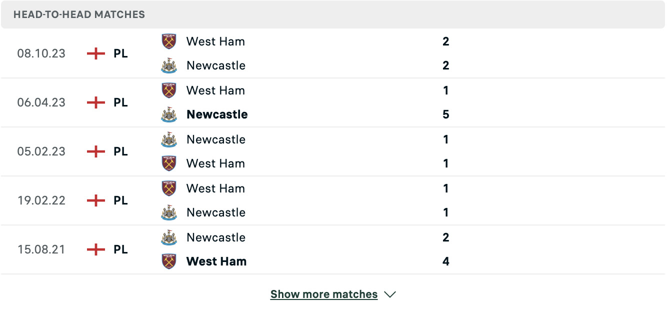 Kết quả các trận đối đầu gần nhất của Newcastle và West Ham United