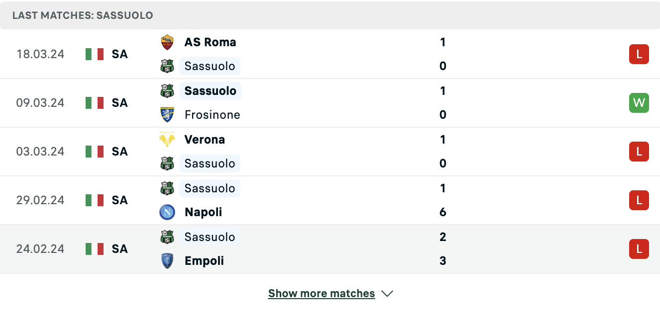Kết quả các trận gần đây của Sassuolo