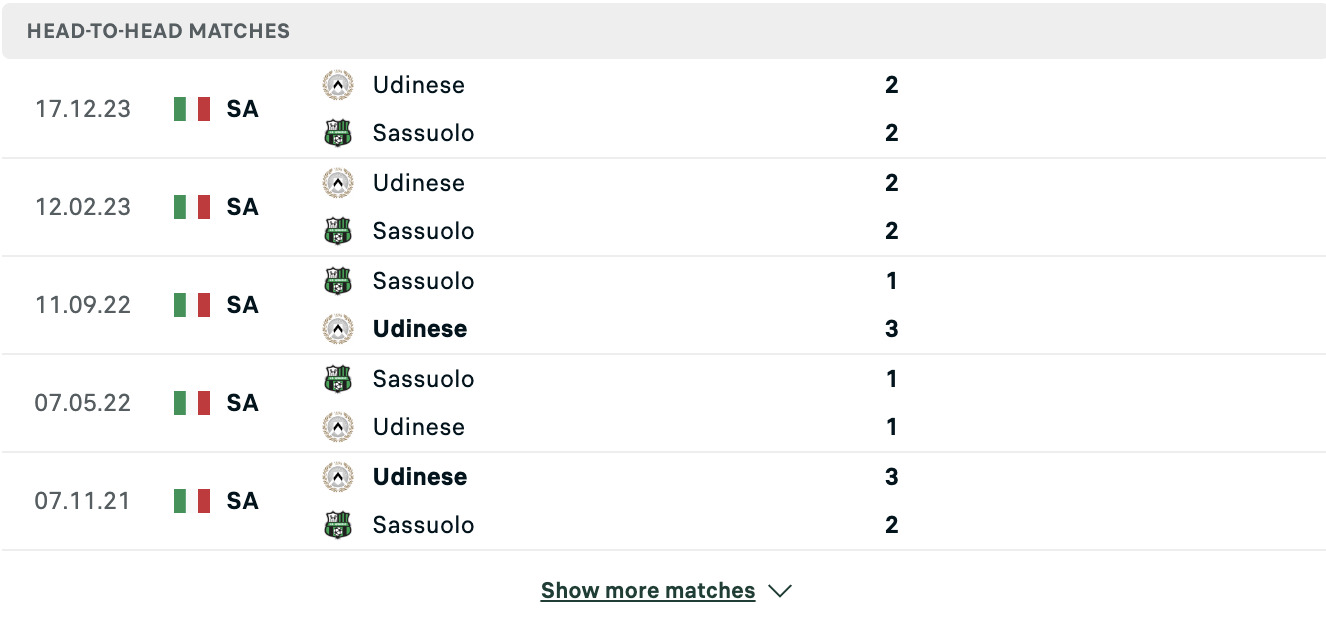 Kết quả các trận đối đầu gần nhất của Sassuolo vs Udinese