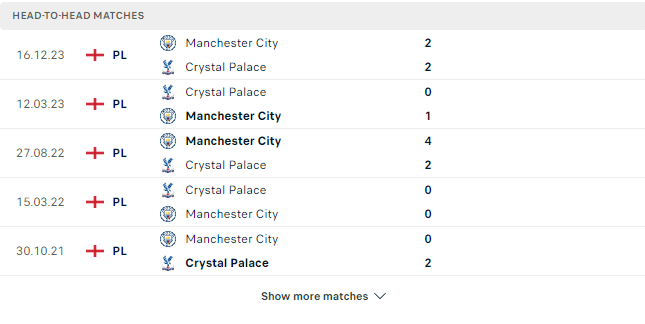 Kết quả các trận đối đầu gần nhất của Crystal Palace vs Man City