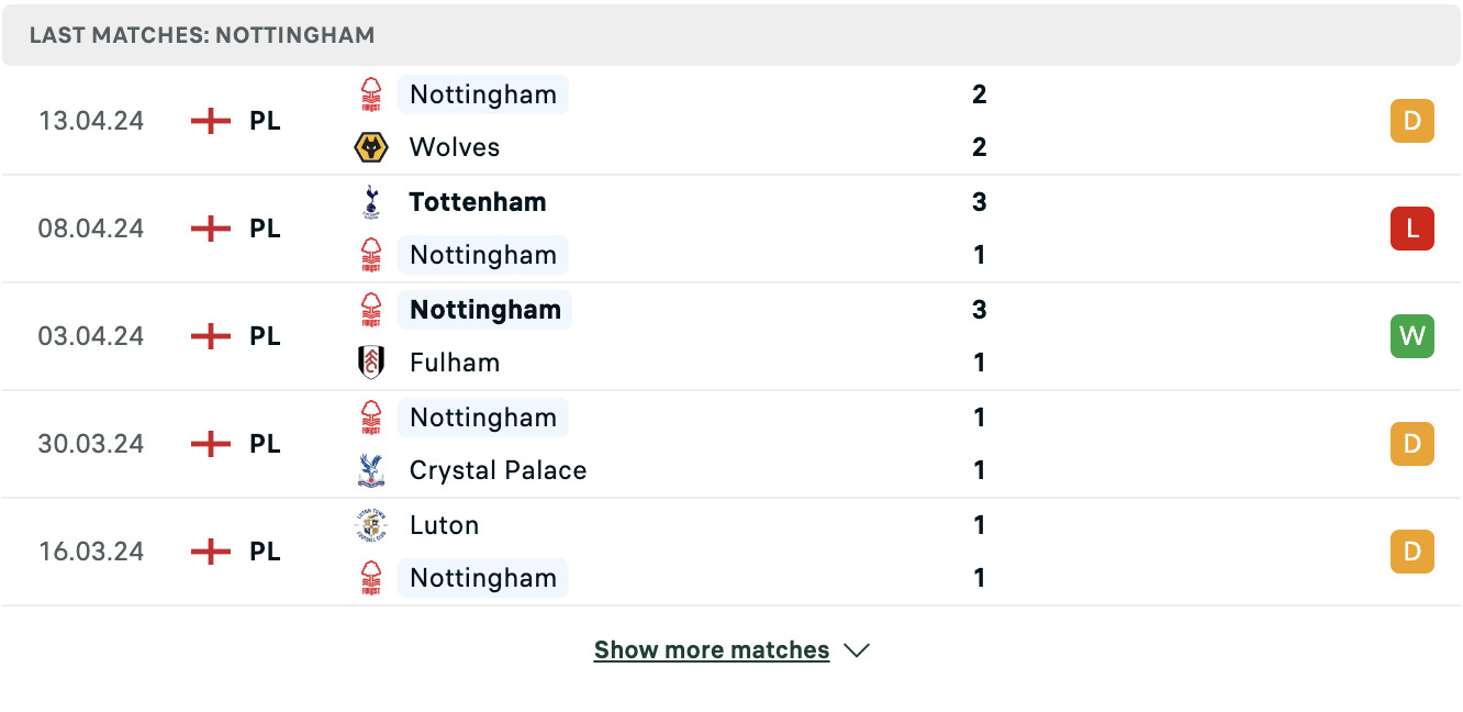 Kết quả các trận gần đây của Nottingham Forest