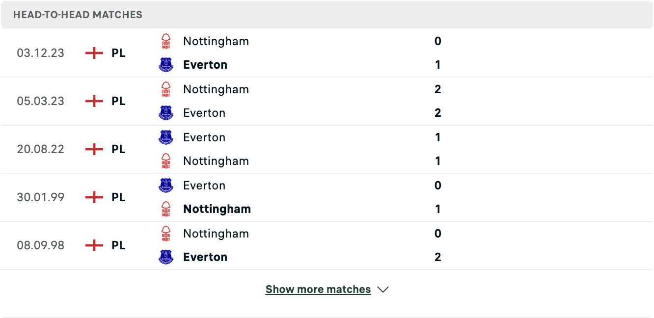 Kết quả các trận đối đầu gần nhất của Everton vs Nottingham Forest