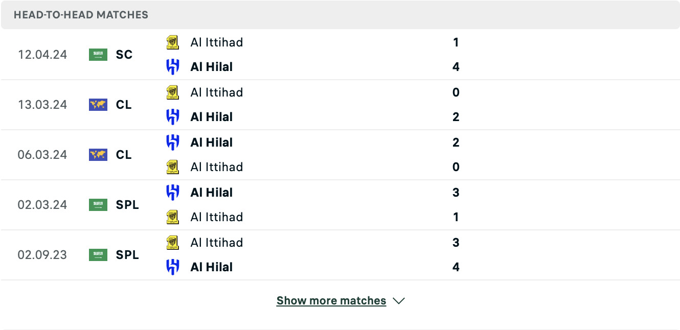 Kết quả các trận đối đầu gần nhất của Al Ittihad vs Al Hilal