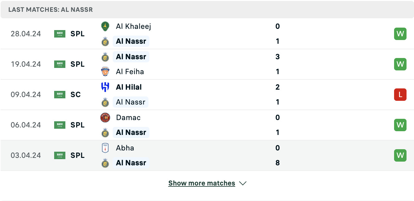 Kết quả các trận gần đây của Al Nassr