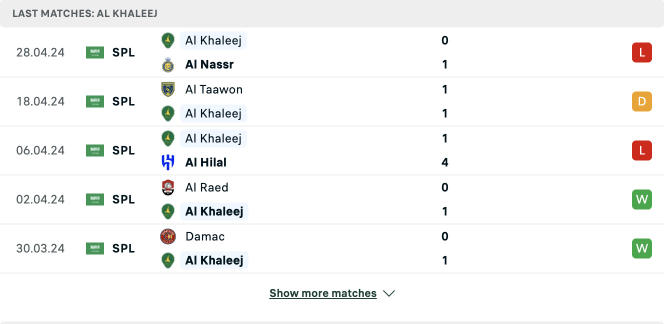 Kết quả các trận gần đây của Al Khaleej