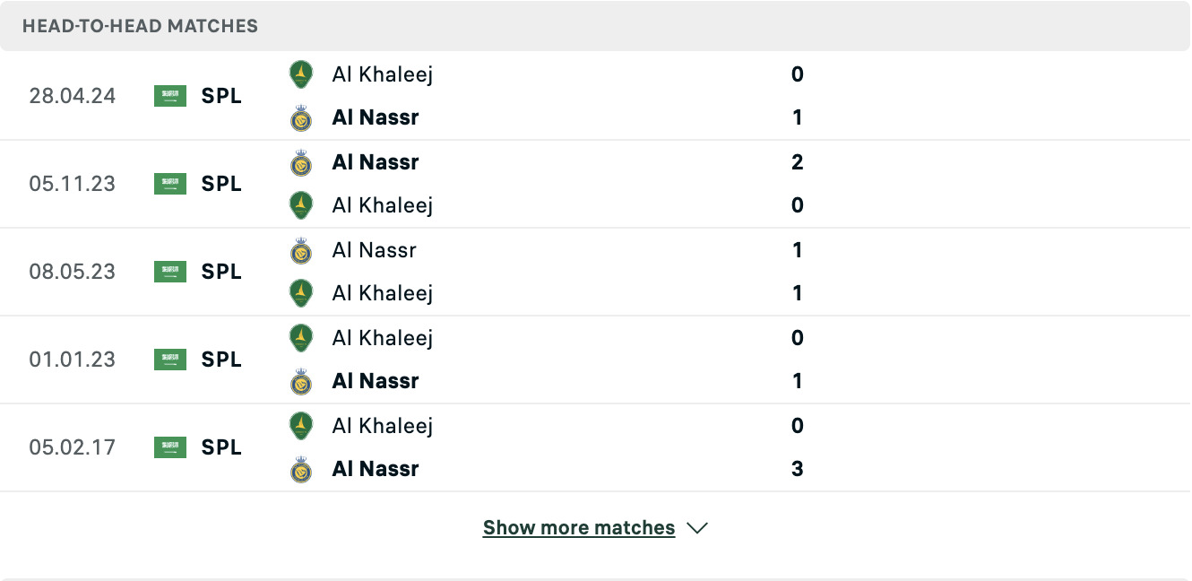 Kết quả các trận đối đầu gần nhất của Al Nassr vs Al Khaleej