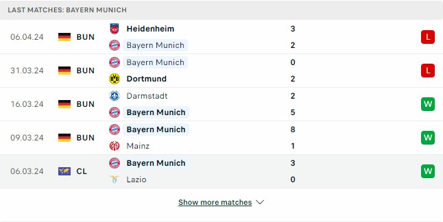 Kết quả các trận gần đây của Bayern