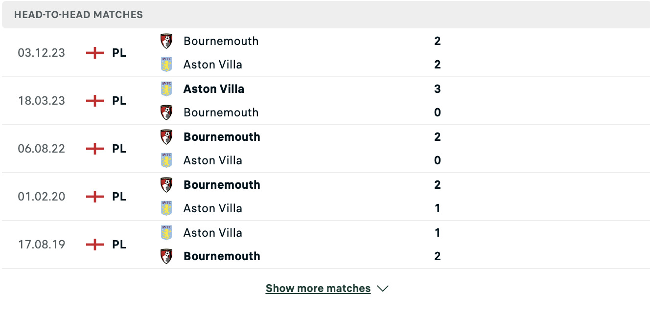 Kết quả các trận đối đầu gần nhất của Aston Villa vs Bournemouth