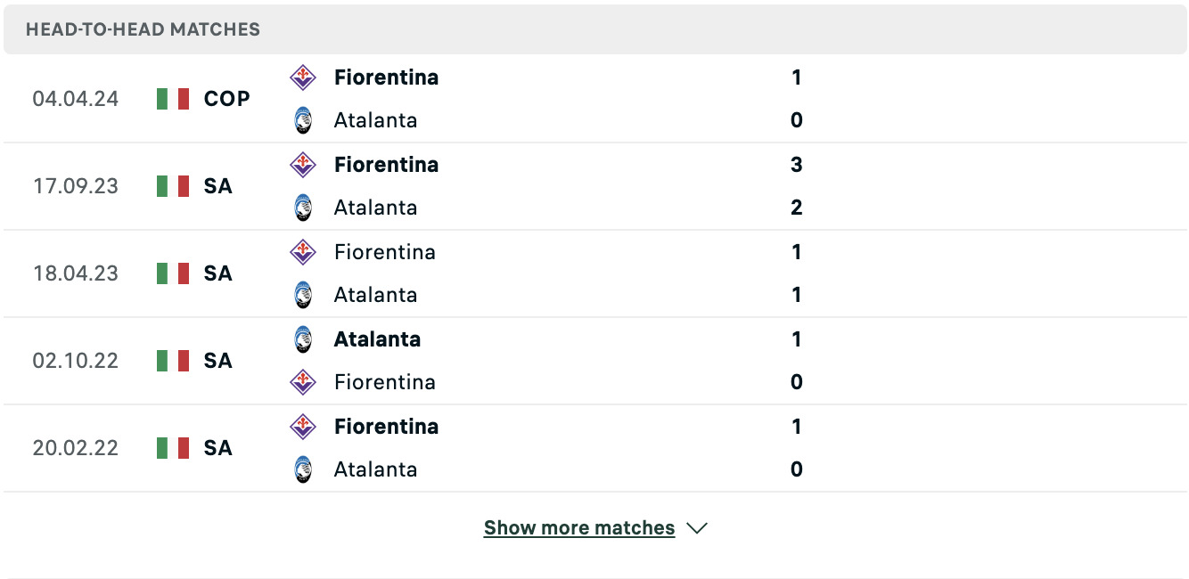 Kết quả các trận đối đầu gần nhất của Atalanta vs Fiorentina