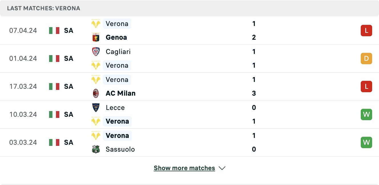 Kết quả các trận gần đây của Verona