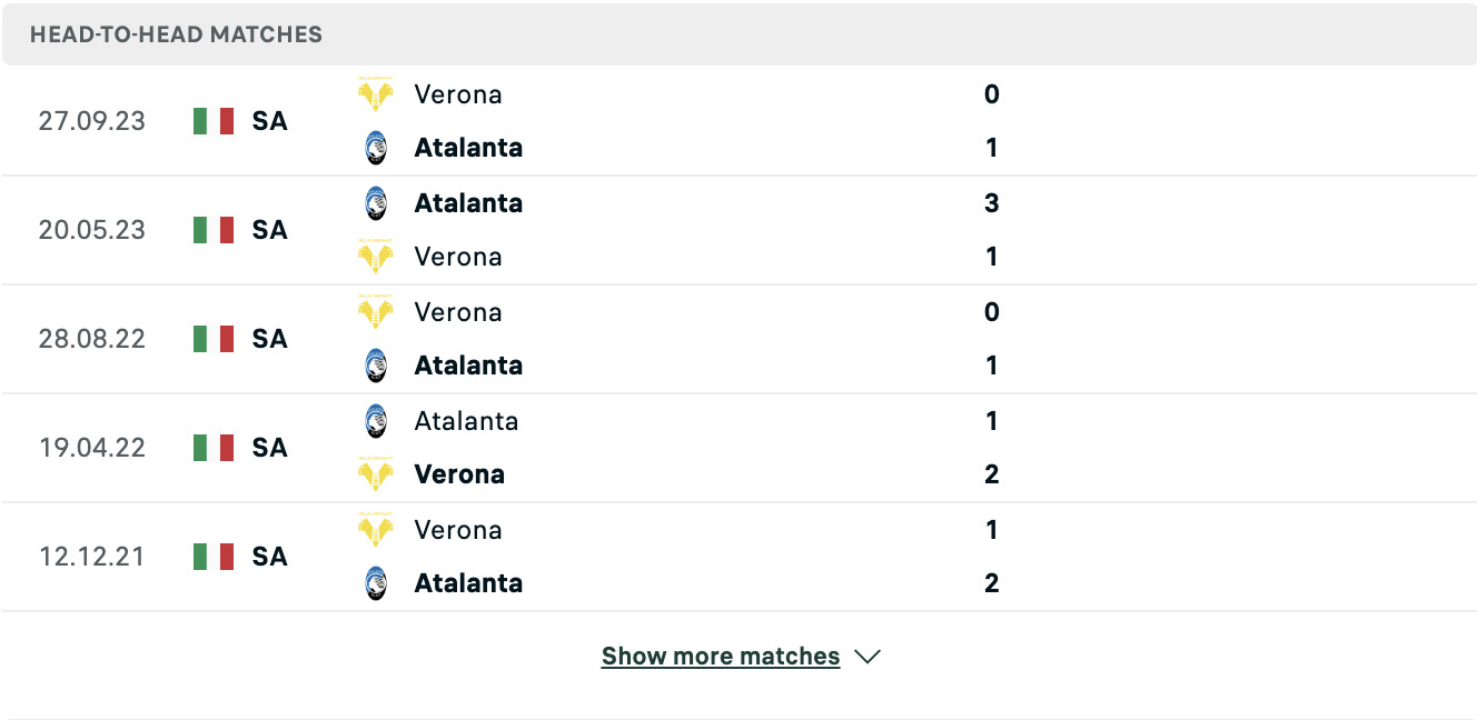 Kết quả các trận đối đầu gần nhất của Atalanta vs Verona