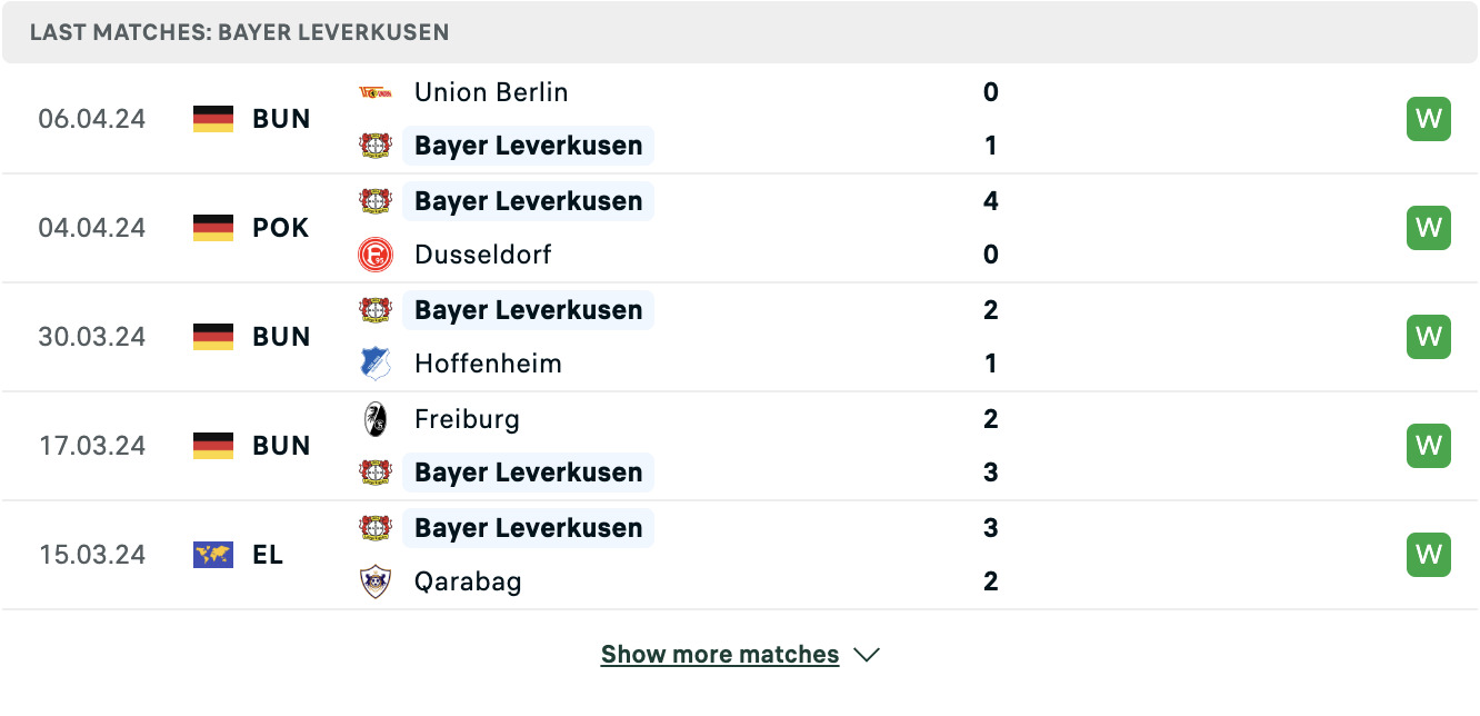 Kết quả các trận gần đây của Bayer 04 Leverkusen