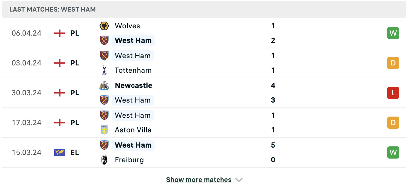 Kết quả các trận gần đây của West Ham United