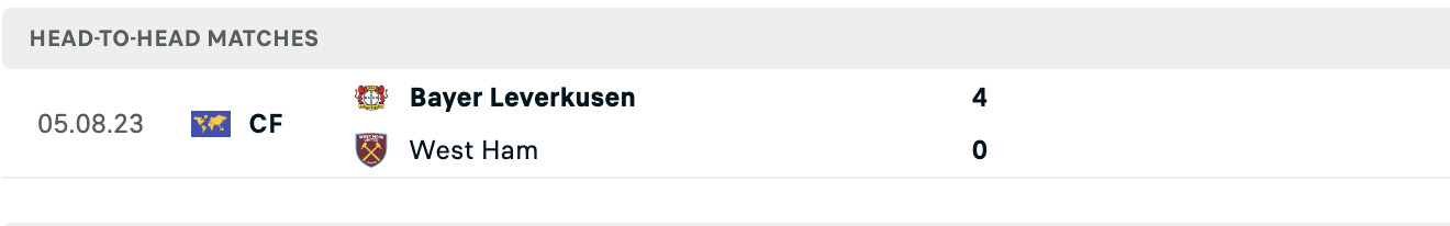 Kết quả các trận đối đầu gần nhất của Bayer 04 Leverkusen vs West Ham United