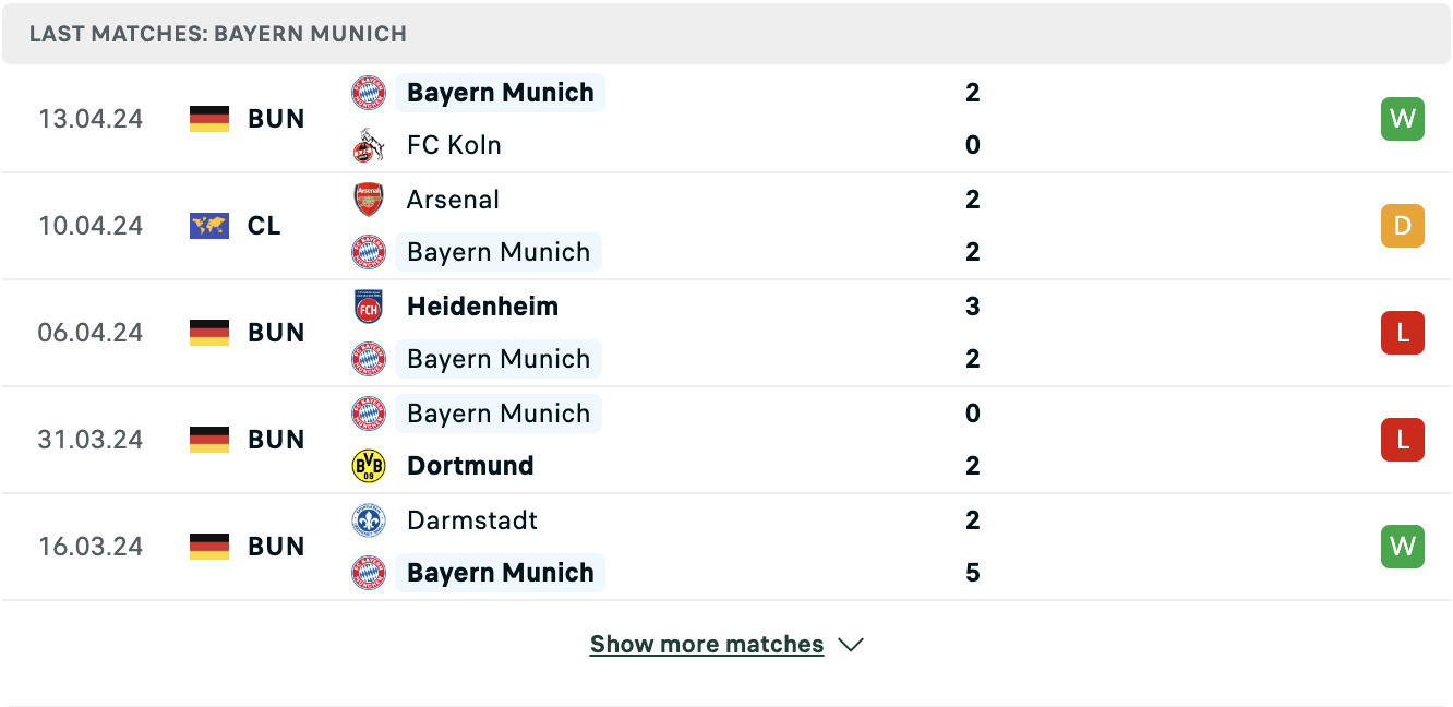 Kết quả các trận gần đây của Bayern