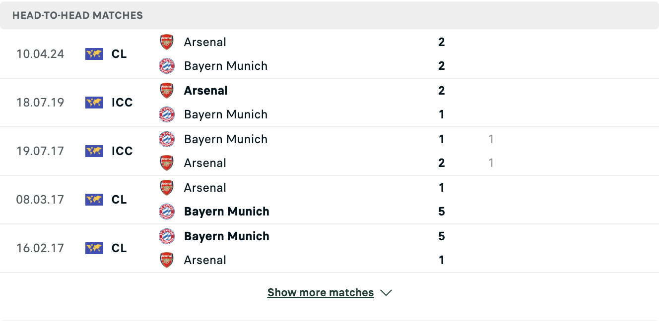 Kết quả các trận đối đầu gần nhất của Bayern vs Arsenal
