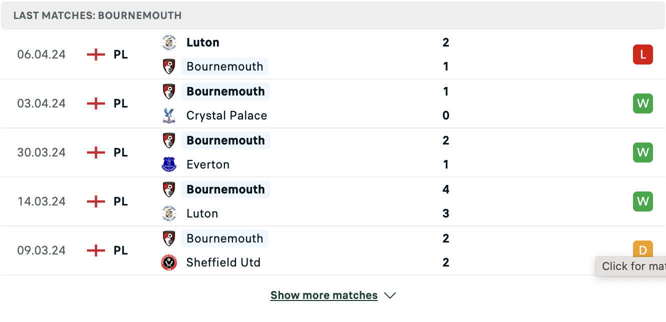 Kết quả các trận gần đây của Bournemouth