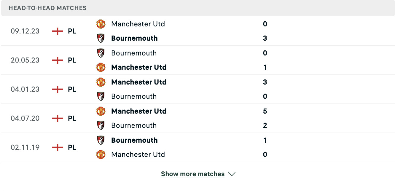 Kết quả các trận đối đầu gần nhất của Bournemouth vs Man Utd