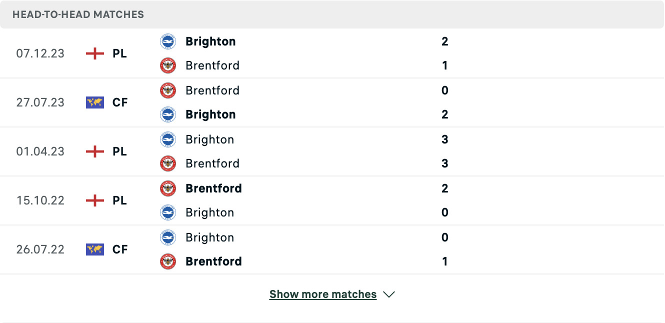 Kết quả các trận đối đầu gần nhất của Brentford vs Brighton