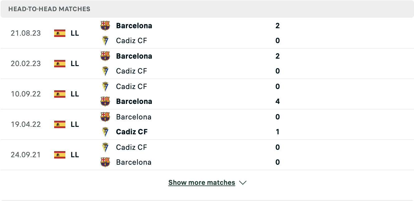 Kết quả các trận đối đầu gần nhất của Cadiz vs Barcelona