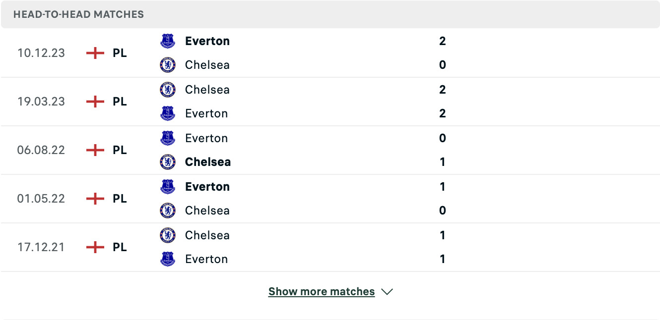 Kết quả các trận đối đầu gần nhất của Chelsea vs Everton