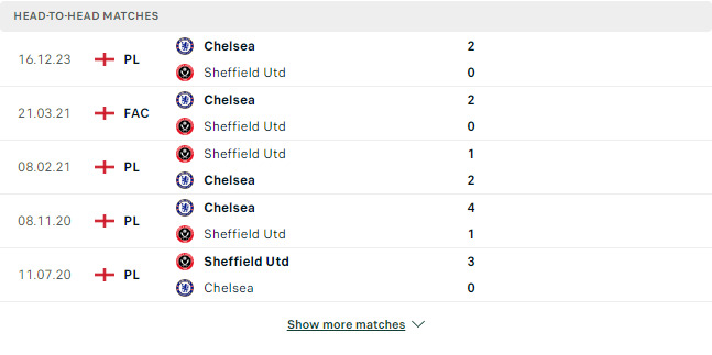 Kết quả các trận đối đầu gần nhất của Sheffield Utd vs Chelsea