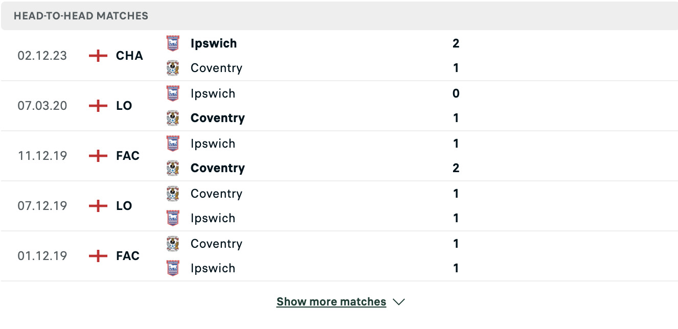 Kết quả các trận đối đầu gần nhất của Coventry vs Ispwich Town