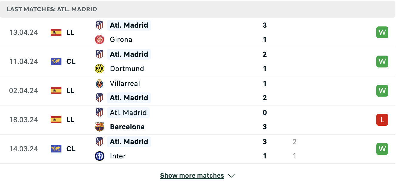 Kết quả các trận gần đây của Atl. Madrid