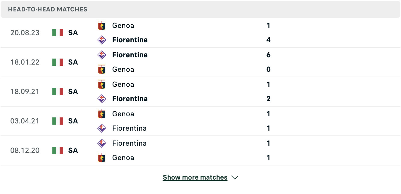Kết quả các trận đối đầu gần nhất của Fiorentina vs Genoa