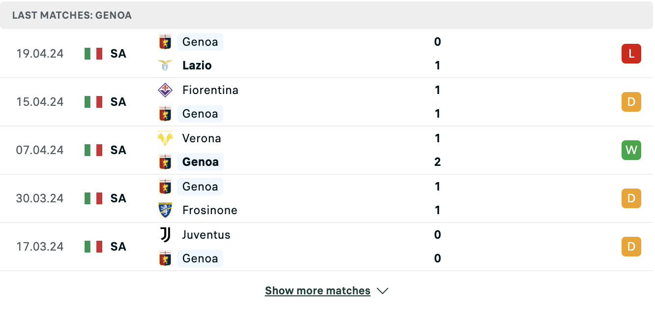 Kết quả các trận gần đây của Genoa