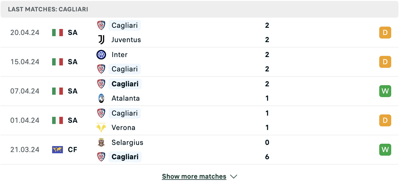 Kết quả các trận gần đây của Cagliari
