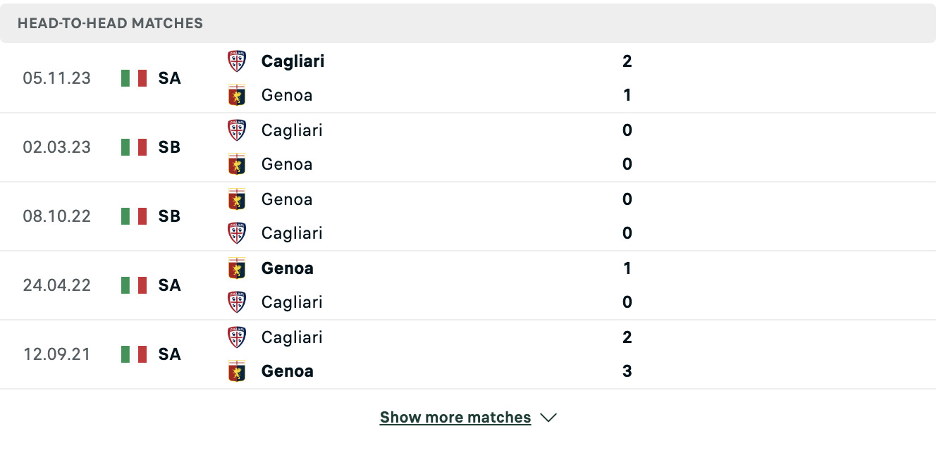 Kết quả các trận đối đầu gần nhất của Genoa vs Cagliari