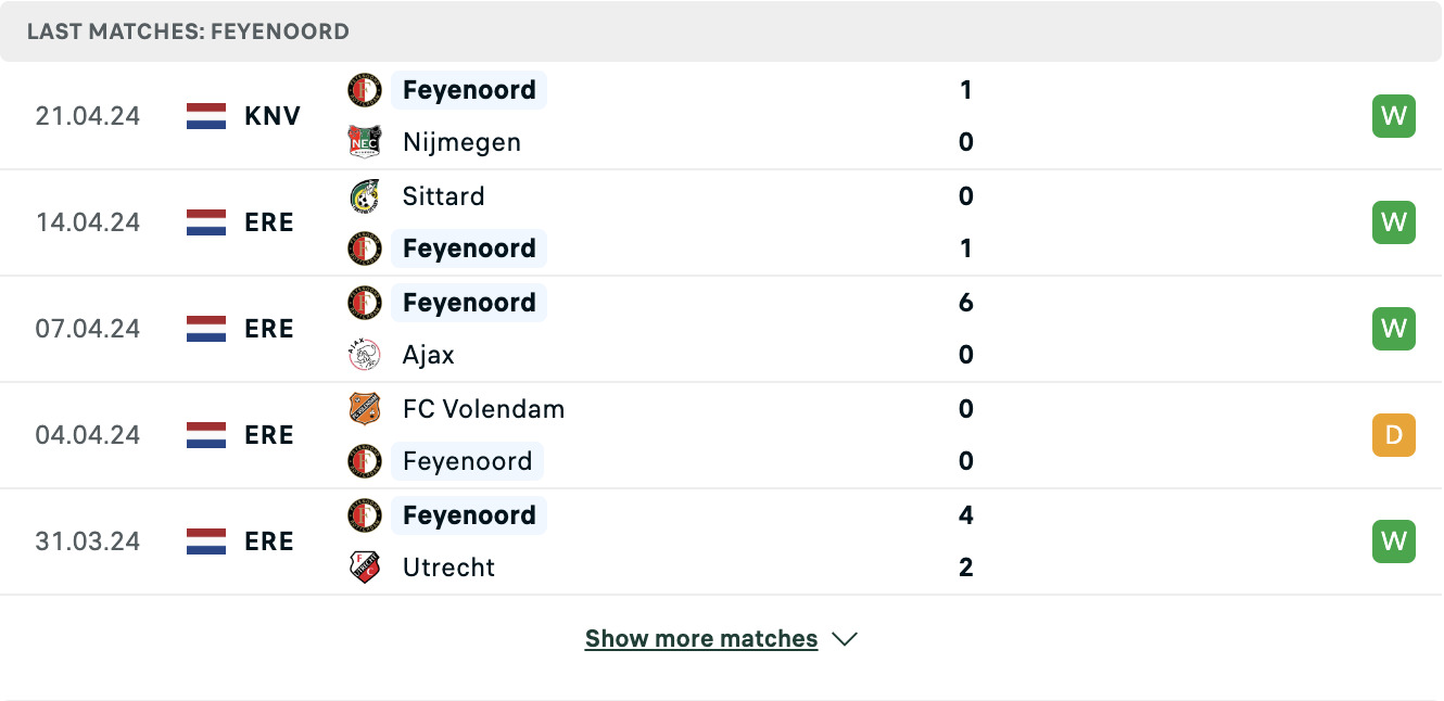 Kết quả các trận gần đây của Feyenoord