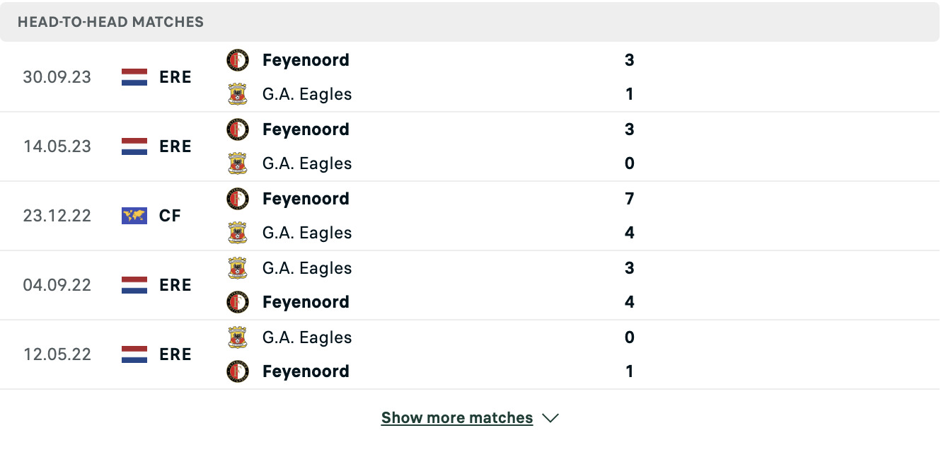 Kết quả các trận đối đầu gần nhất của Go Ahead Eagles vs Feyenoord