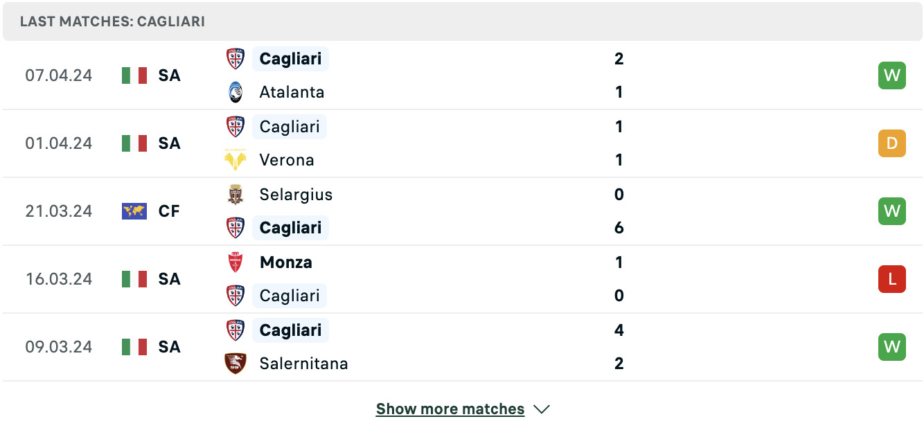 Kết quả các trận gần đây của Cagliari