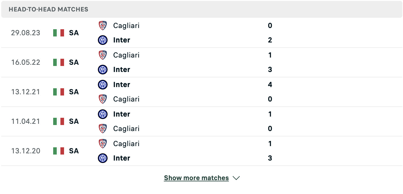 Kết quả các trận đối đầu gần nhất của Inter vs Cagliari
