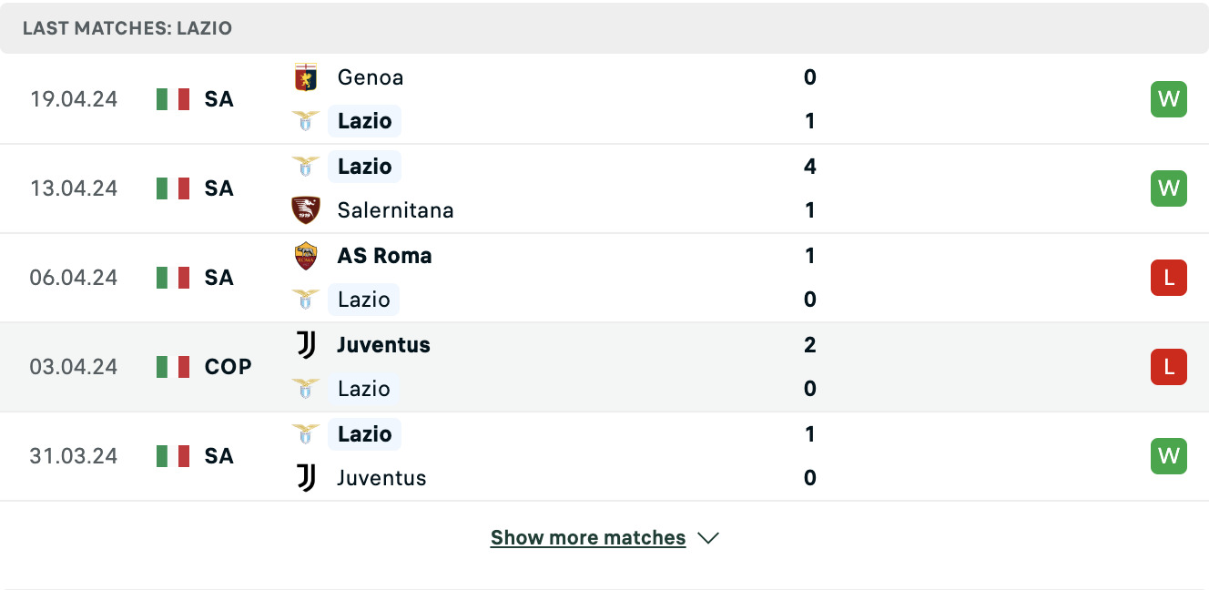 Kết quả các trận gần đây của Lazio