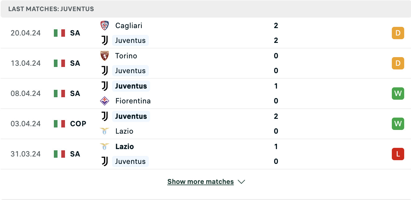 Kết quả các trận gần đây của Juventus
