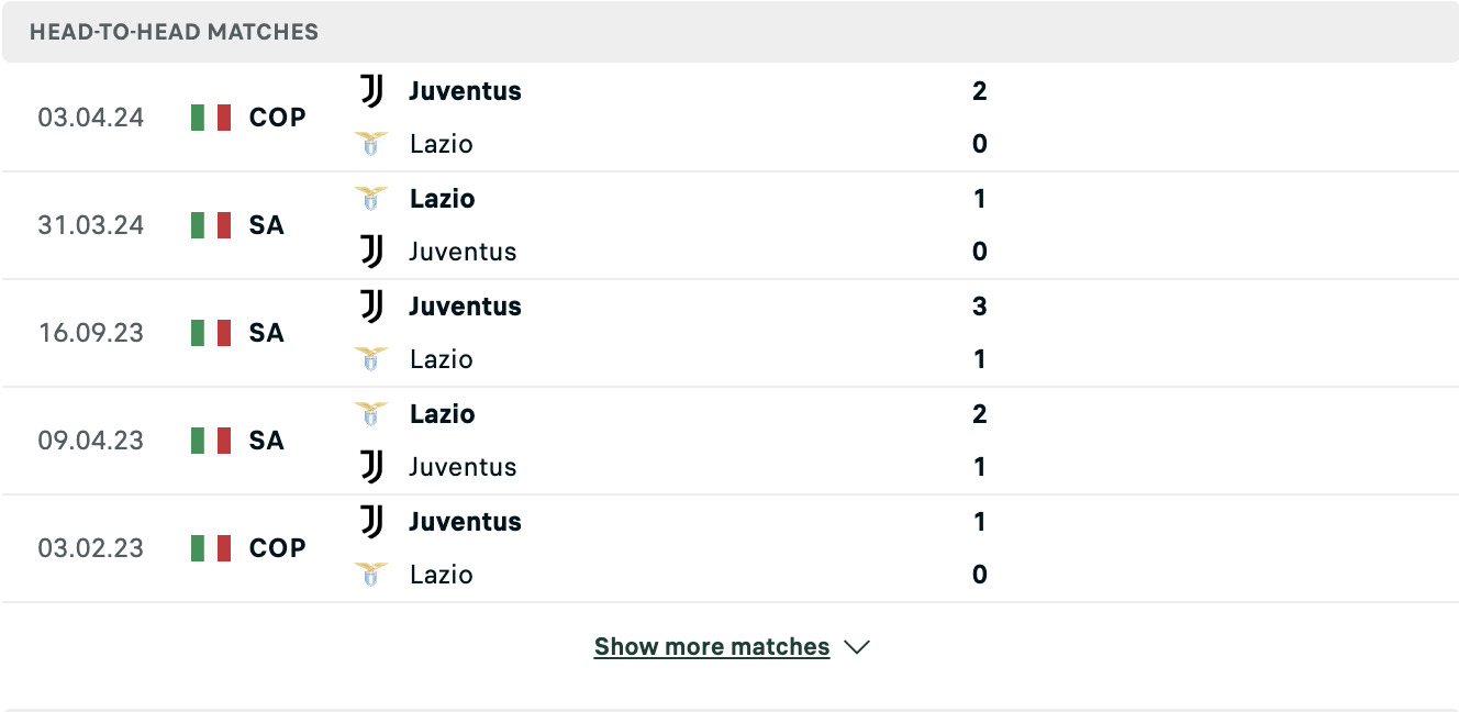 Kết quả các trận đối đầu gần nhất của Lazio vs Juventus