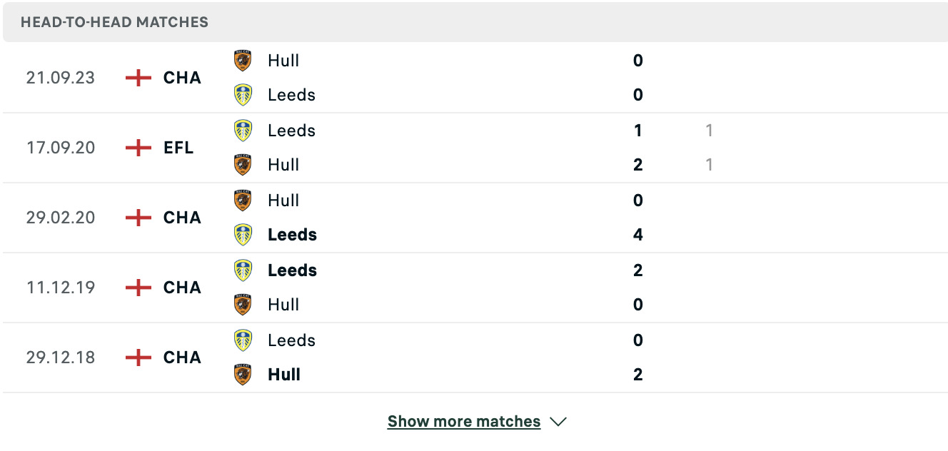 Kết quả các trận đối đầu gần nhất của Leeds vs Hull