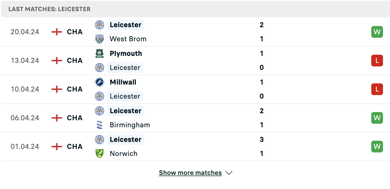 Kết quả các trận gần đây của Leicester