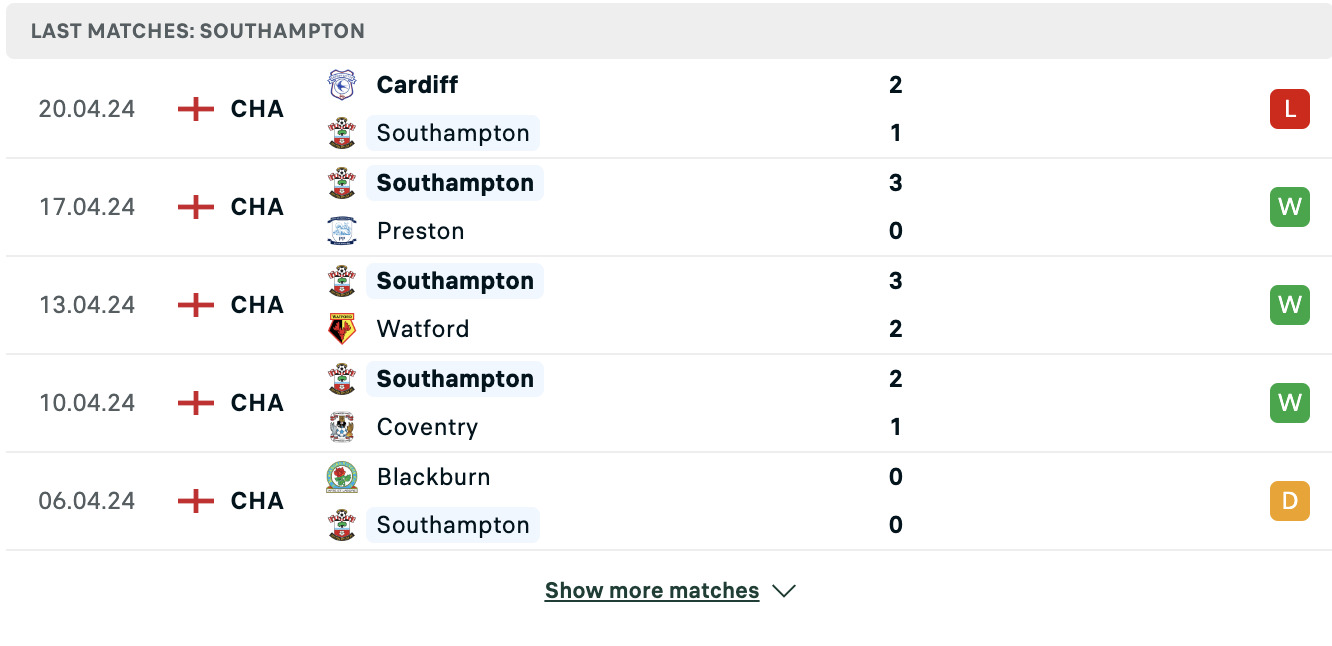 Kết quả các trận gần đây của Southampton
