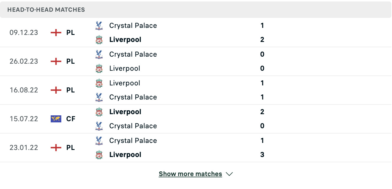 Kết quả các trận đối đầu gần nhất của Liverpool vs Crystal Palace
