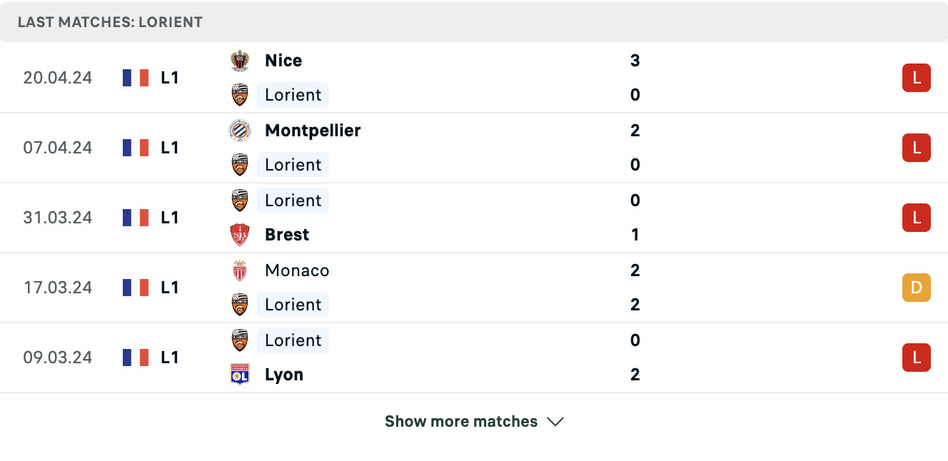 Kết quả các trận gần đây của Lorient