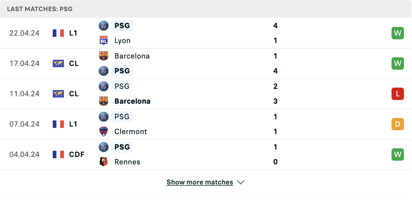 Kết quả các trận gần đây của PSG