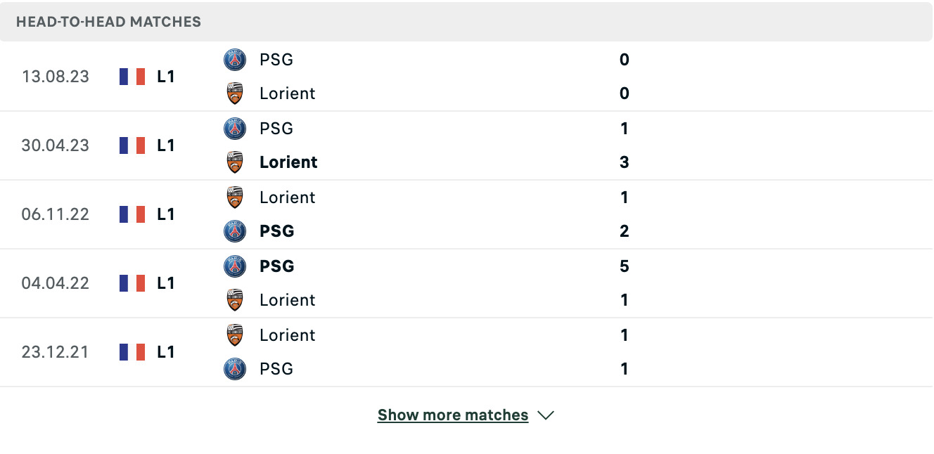 Kết quả các trận đối đầu gần nhất của Lorient vs PSG
